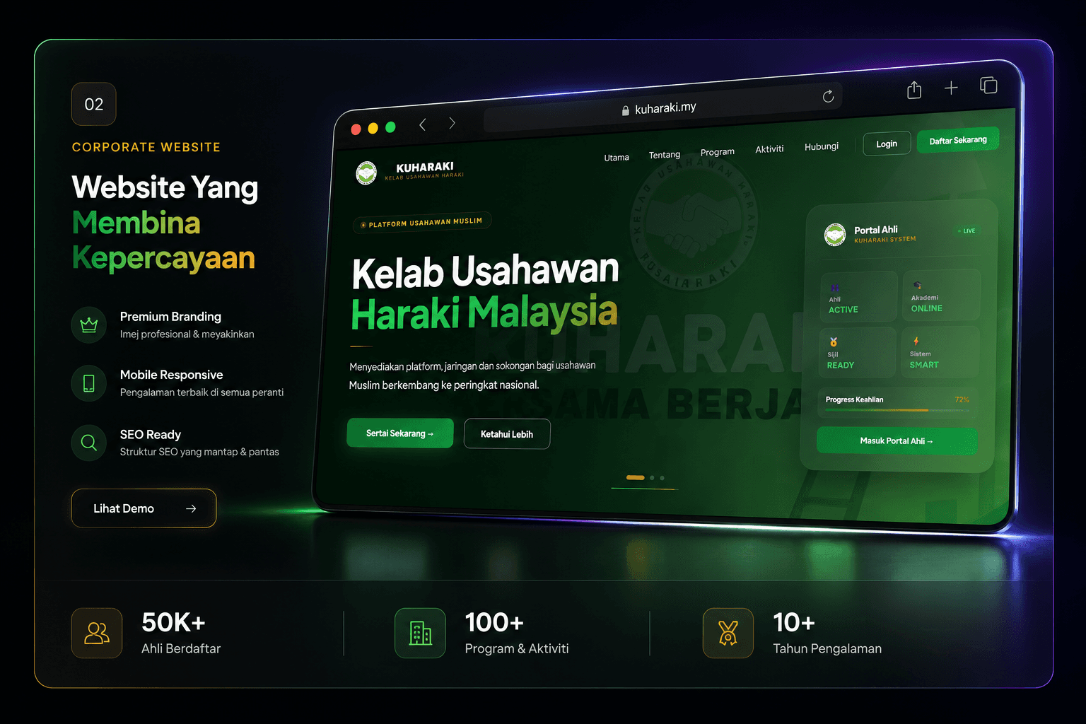 Website Yang Membina Kepercayaan Jenama