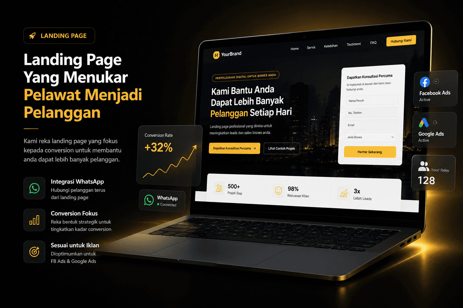 Landing Page Yang Menukar Pelawat Menjadi Pelanggan